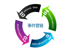 什么叫事件營銷？對號入座看你會用幾個？