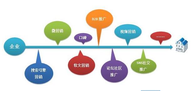99%的網(wǎng)絡(luò)營(yíng)銷(xiāo)初學(xué)者卡在這兒