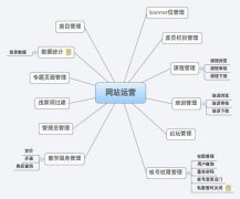 網(wǎng)站被降權的六個常見原因