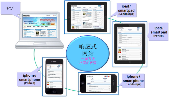 十堰網(wǎng)站建設